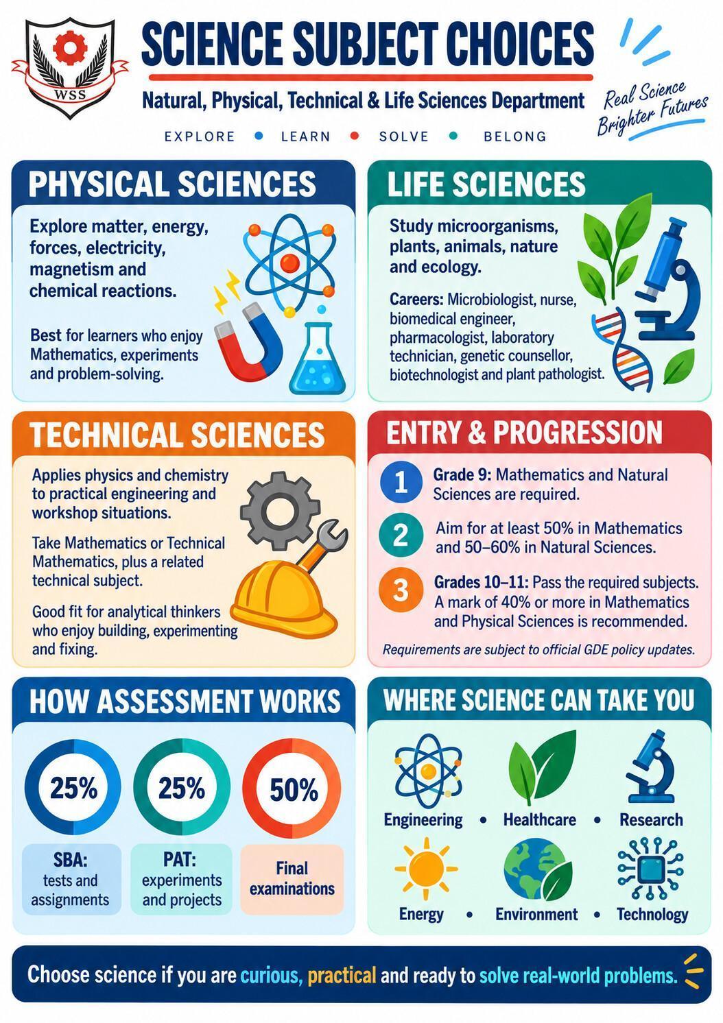 Grade 10 Subject Choice: FET Elective Subject Information Pamphlets