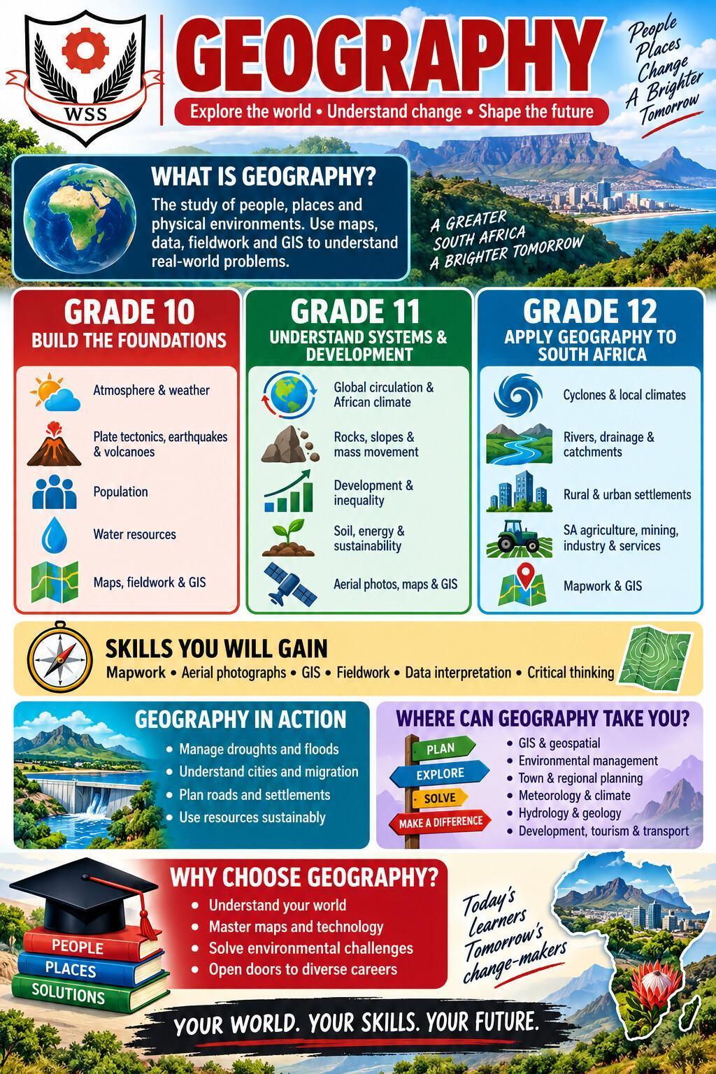Grade 10 Subject Choice: FET Elective Subject Information Pamphlets