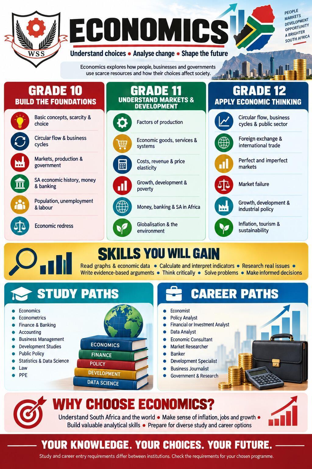 Grade 10 Subject Choice: FET Elective Subject Information Pamphlets