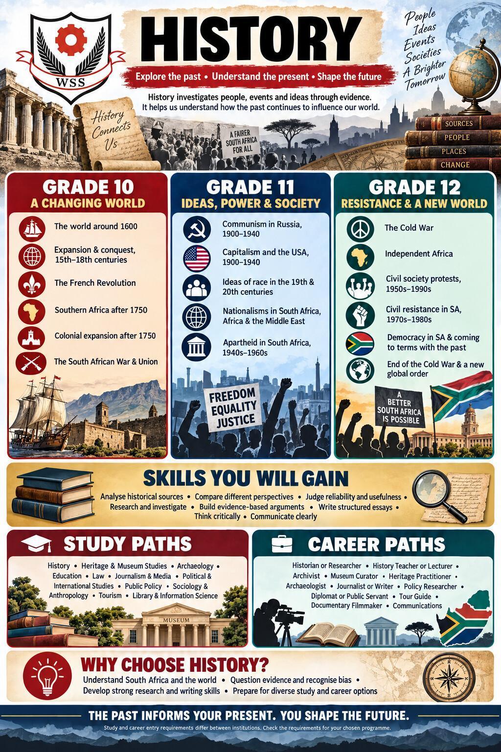 Grade 10 Subject Choice: FET Elective Subject Information Pamphlets