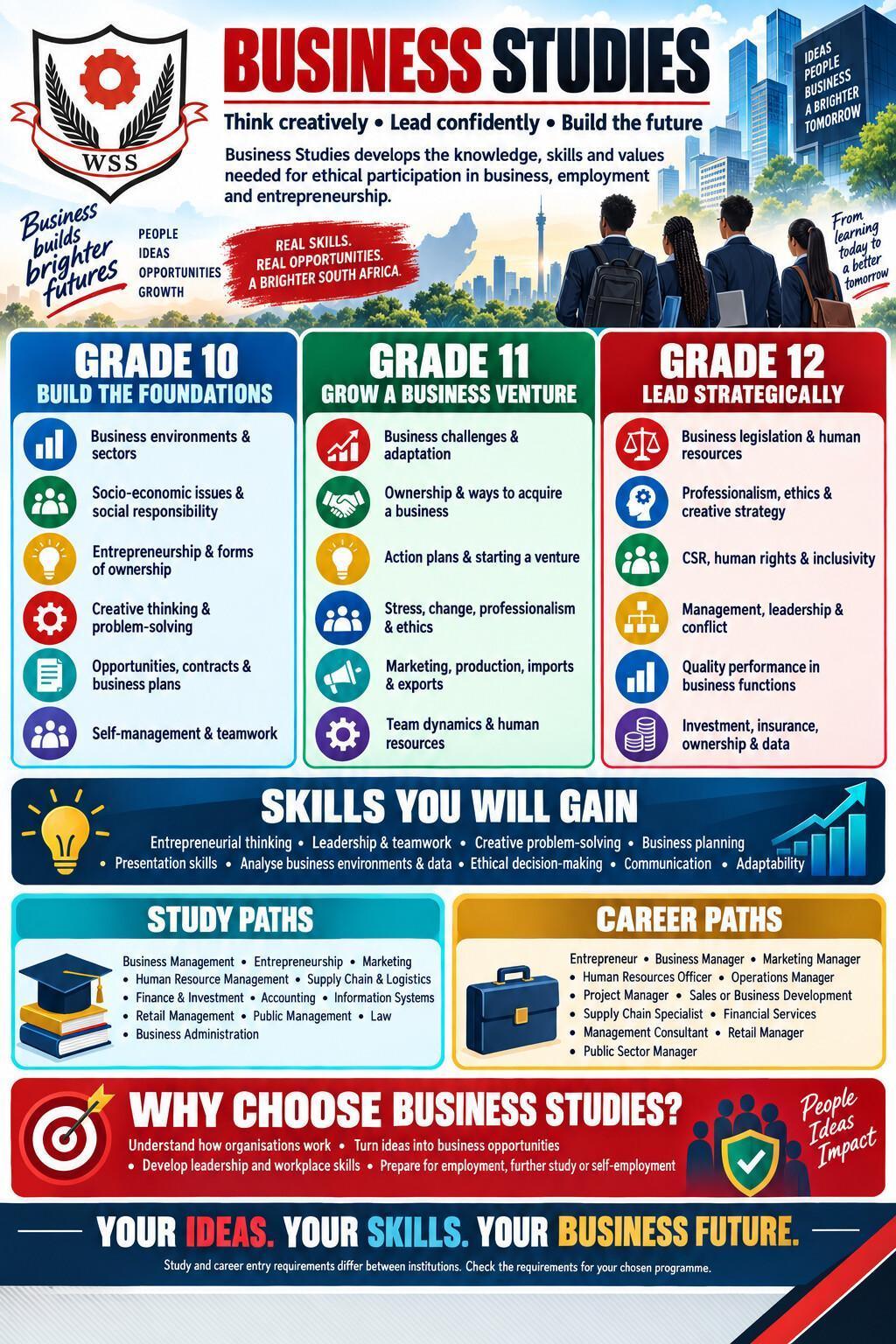 Grade 10 Subject Choice: FET Elective Subject Information Pamphlets