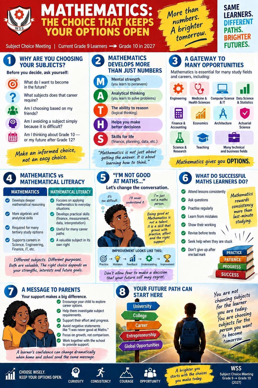 Grade 10 Subject Choice: FET Elective Subject Information Pamphlets