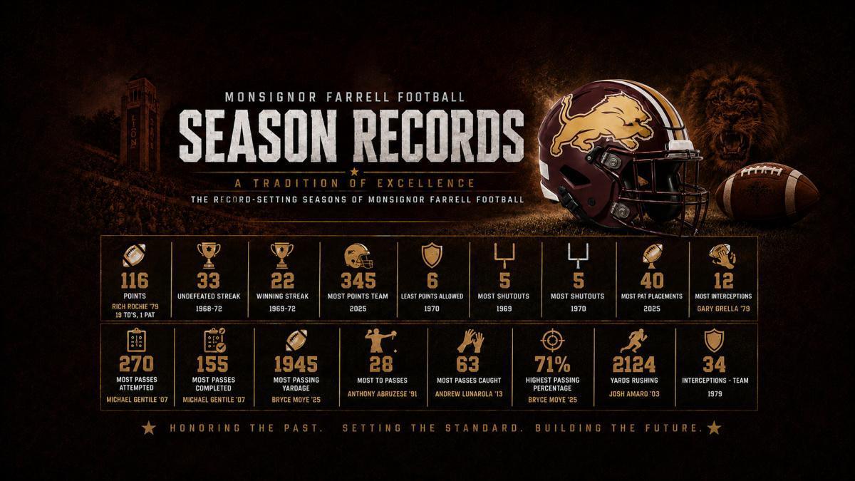 THE RECORD-SETTING SEASONS OF MONSIGNOR FARRELL FOOTBALL