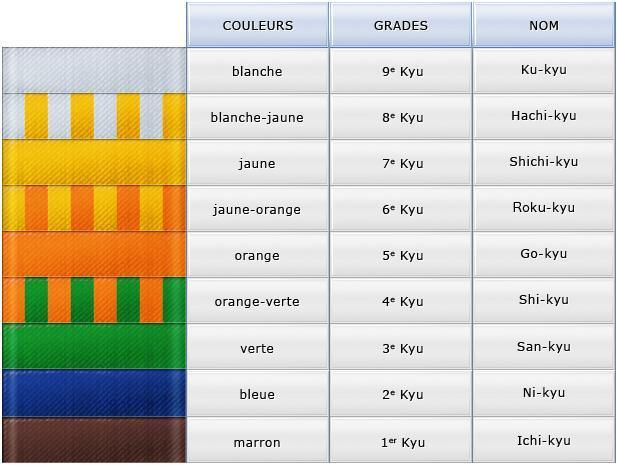 Les grades Les grades