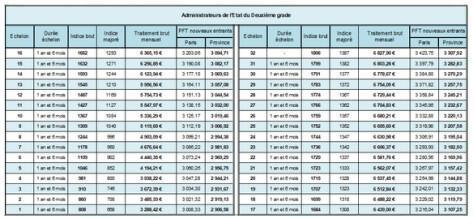 NOUVELLES GRILLES INDICIAIRES et PFT 2026