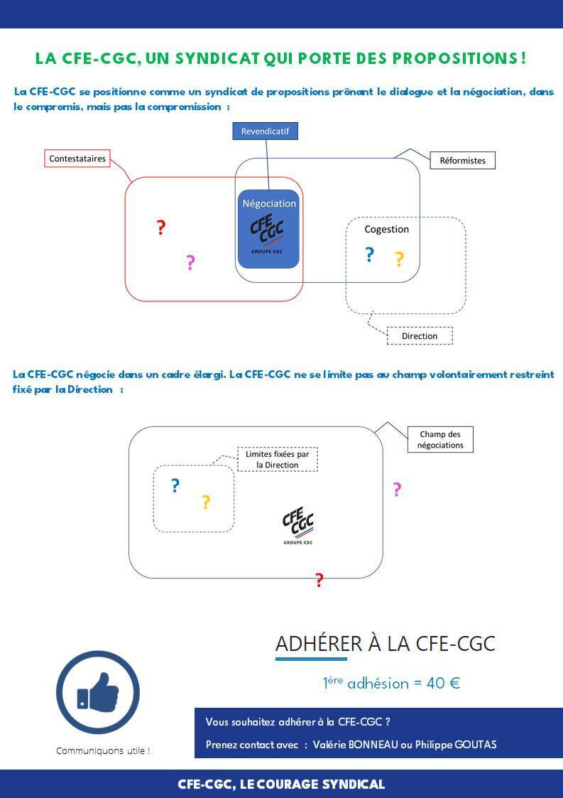 CFE-CGC, l’alternative pour le pouvoir d’achat de TOUS !