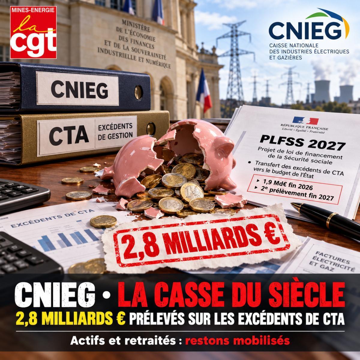 Hold-up à la CNIEG : le gouvernement Macron prévoit de siphonner 2,8 milliards d'euros d'excédents de CTA ! Hold-up à la CNIEG : le gouvernement Macron prévoit de siphonner 2,8 milliards d'euros d'excédents de CTA !