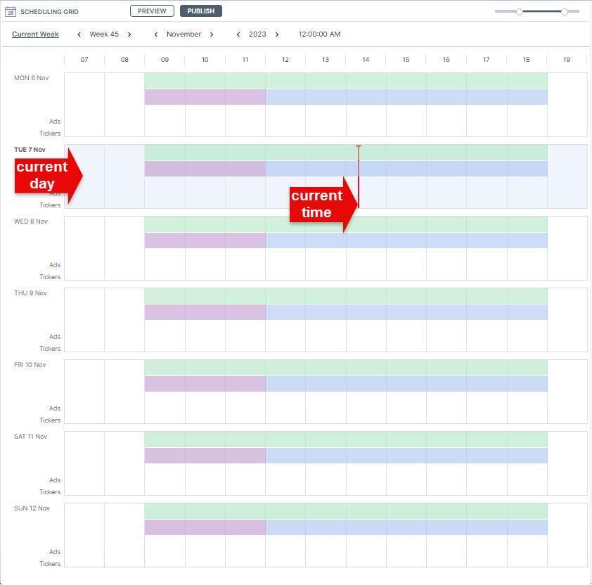 La griglia di programmazione (Scheduling grid) La griglia di programmazione (Scheduling grid)