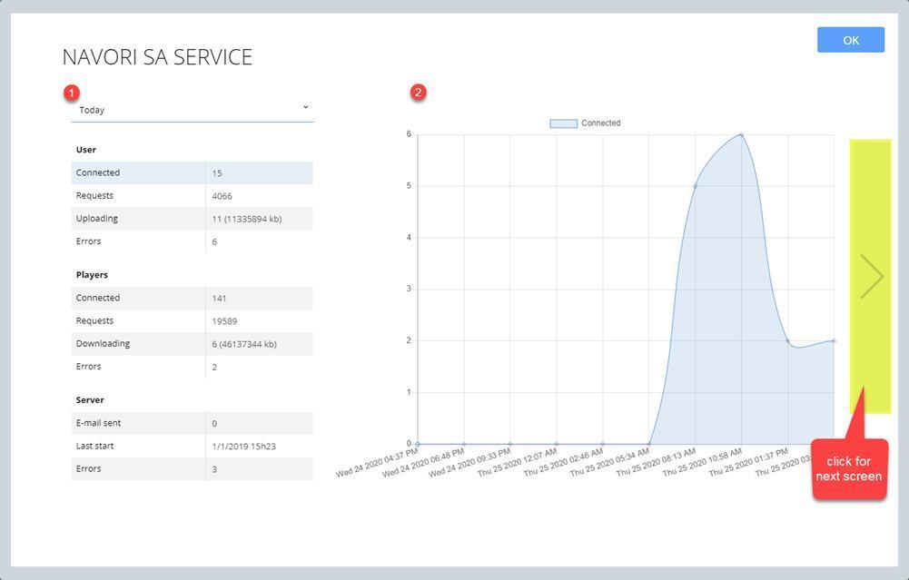 Dashboard del server Dashboard del server
