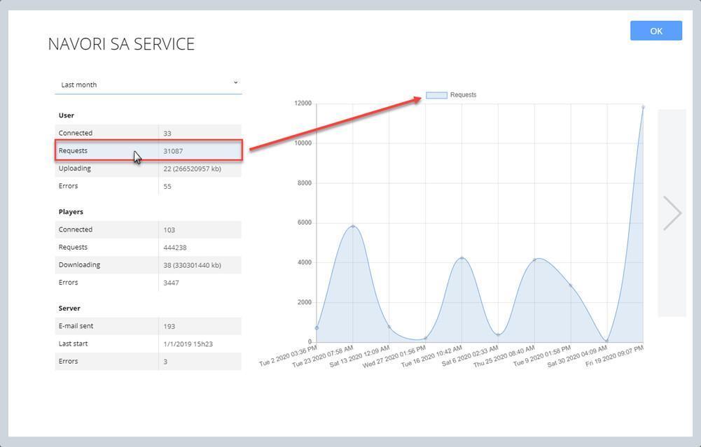 Dashboard del server Dashboard del server