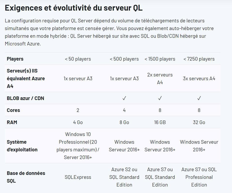 Migrazione da PlugnCast a Navori QL Migrazione da PlugnCast a Navori QL