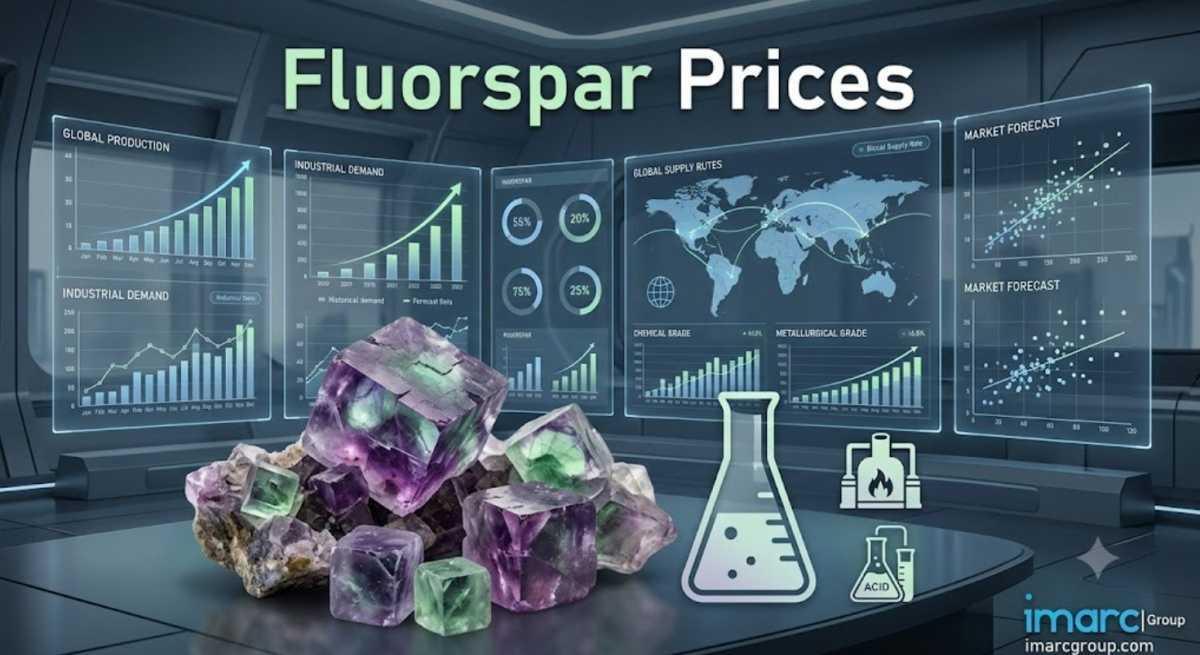 Fluorspar Prices Trend Analysis with Index and Quarterly Forecast Prices Fluorspar Prices Trend Analysis with Index and Quarterly Forecast Prices