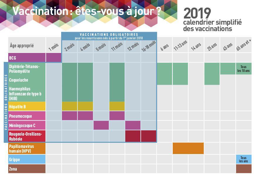 Calendrier vaccinal 2019 simplfié