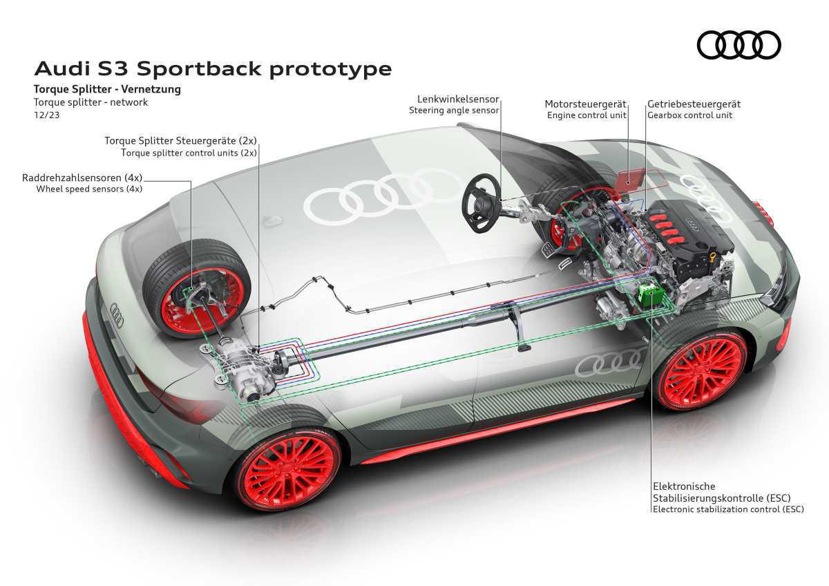 AVANZANDO HACIA EL FUTURO: EL PROTOTYPE DEL AUDI S3 REDEFINE LA PRÓXIMA GENERACIÓN DEL MODELO