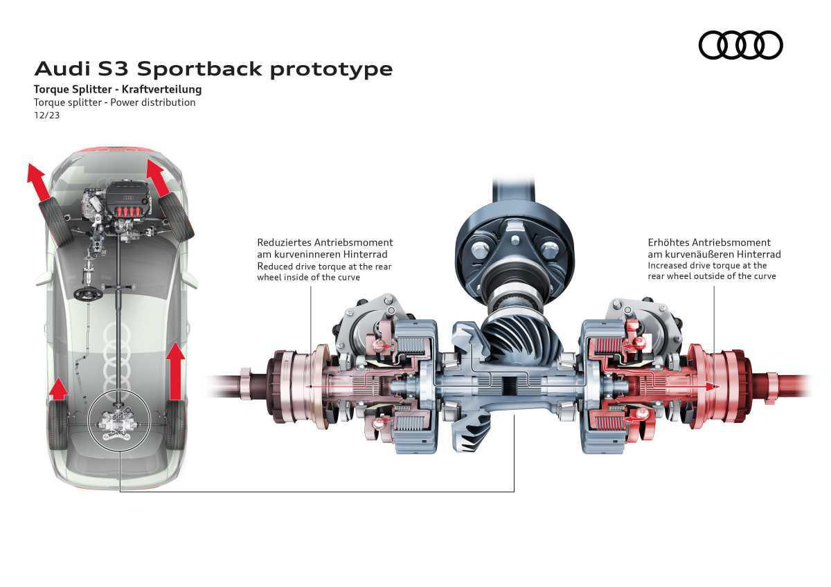 AVANZANDO HACIA EL FUTURO: EL PROTOTYPE DEL AUDI S3 REDEFINE LA PRÓXIMA GENERACIÓN DEL MODELO