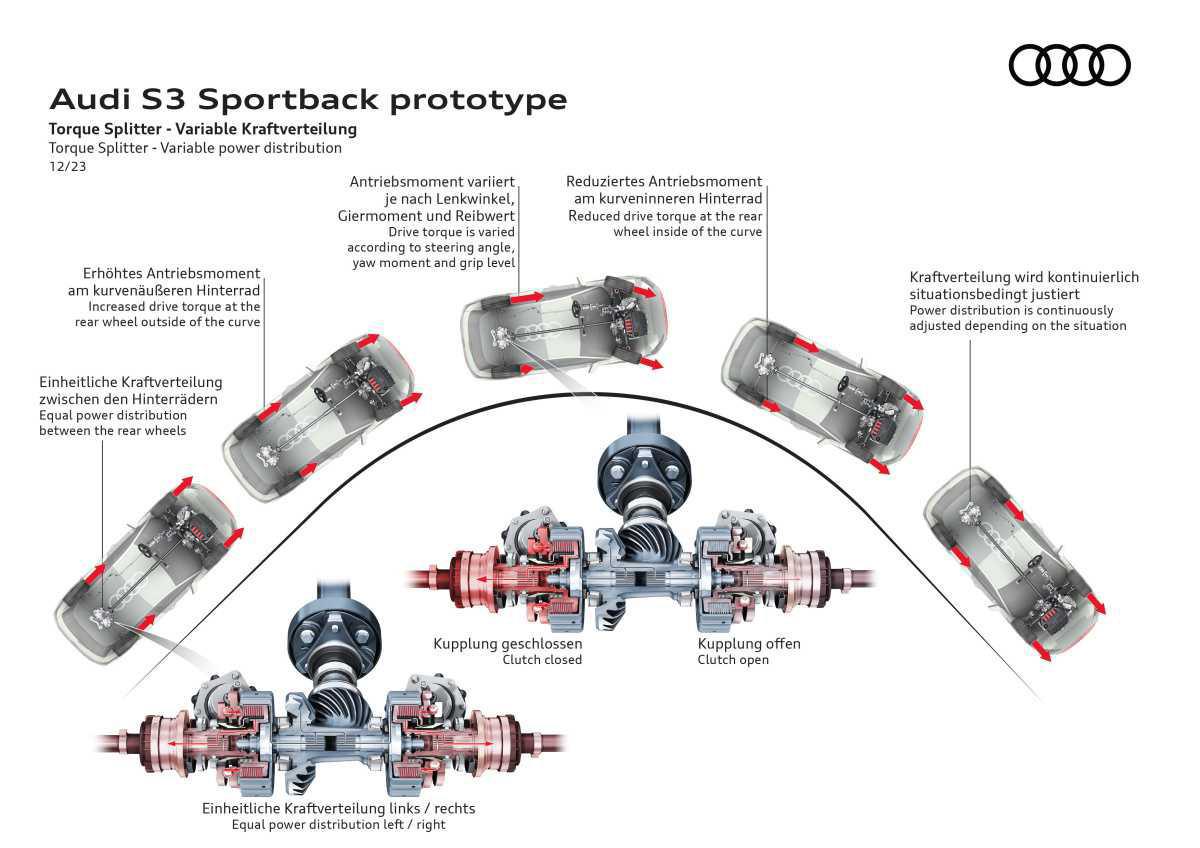 AVANZANDO HACIA EL FUTURO: EL PROTOTYPE DEL AUDI S3 REDEFINE LA PRÓXIMA GENERACIÓN DEL MODELO