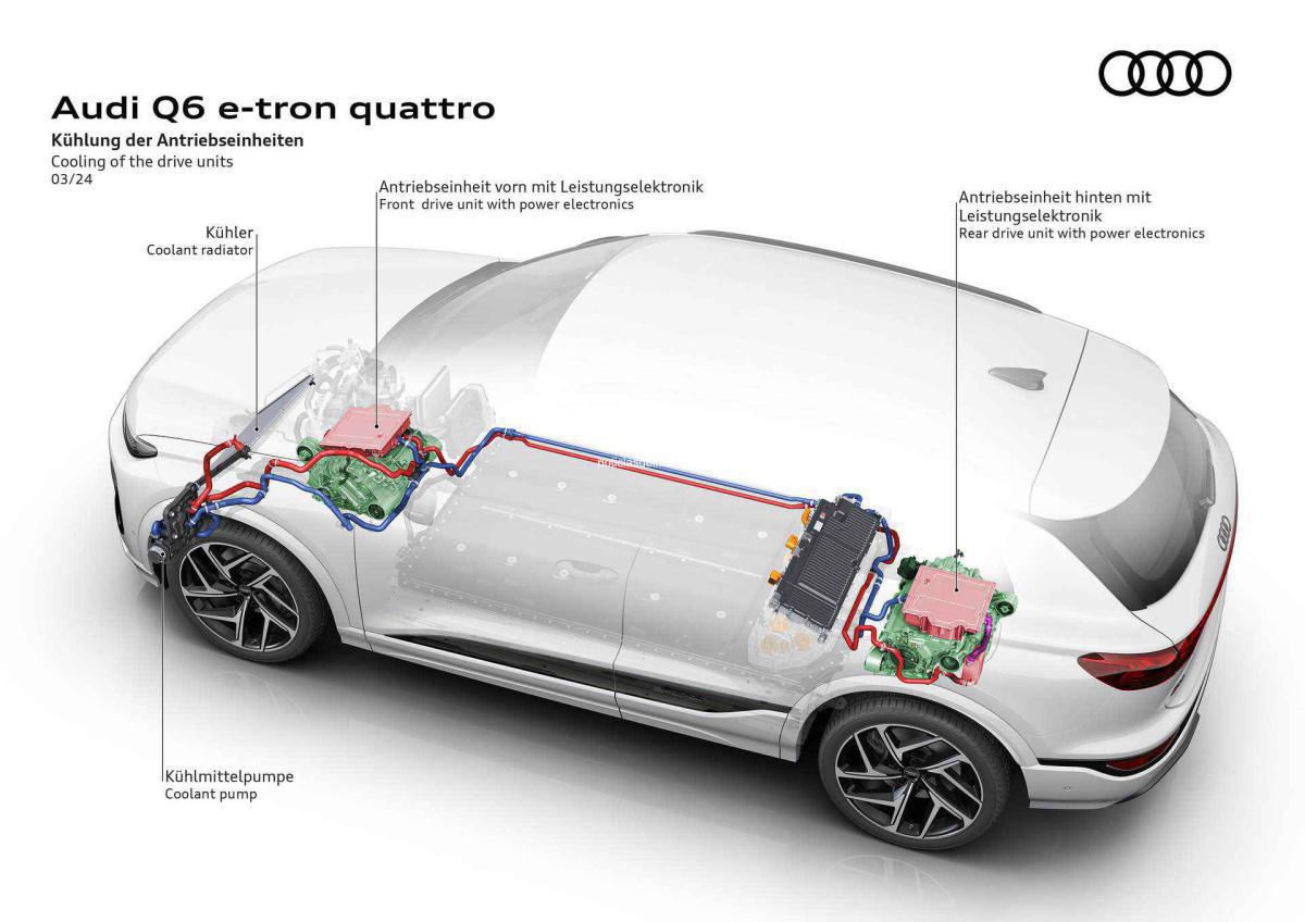 La Plataforma Premium Eléctrica: un salto tecnológico para la próxima generación de modelos eléctricos de Audi La Plataforma Premium Eléctrica: un salto tecnológico para la próxima generación de modelos eléctricos de Audi
