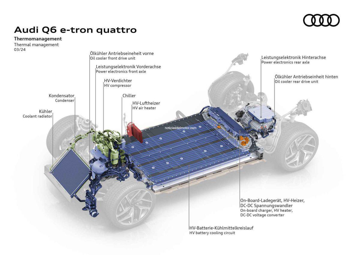La Plataforma Premium Eléctrica: un salto tecnológico para la próxima generación de modelos eléctricos de Audi