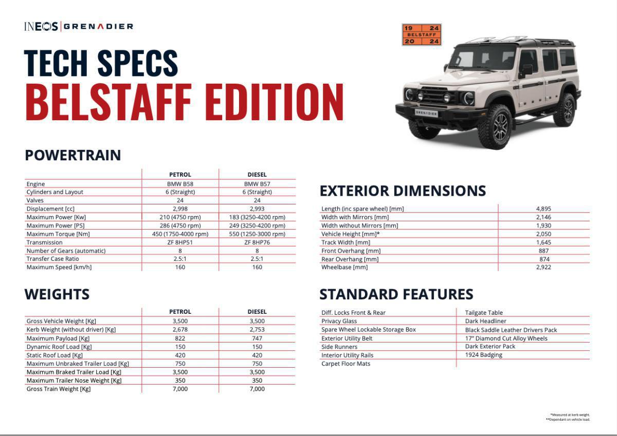 LA EDICIÓN LIMITADA INEOS GRENADIER 1924 CONMEMORA EL PRIMER CENTENARIO DE BELSTAFF LA EDICIÓN LIMITADA INEOS GRENADIER 1924 CONMEMORA EL PRIMER CENTENARIO DE BELSTAFF