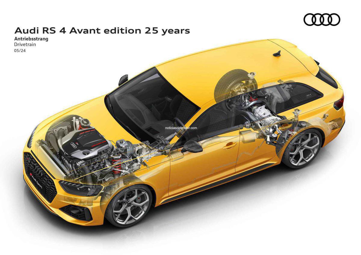 ALTAS PRESTACIONES PARA EL USO DIARIO Y EN CIRCUITO: EDICIONES LIMITADAS AUDI RS 4 AVANT EDITION 25 YEARS Y RS 5 SPORTBACK PERFORMANCE EDITION ALTAS PRESTACIONES PARA EL USO DIARIO Y EN CIRCUITO: EDICIONES LIMITADAS AUDI RS 4 AVANT EDITION 25 YEARS Y RS 5 SPORTBACK PERFORMANCE EDITION
