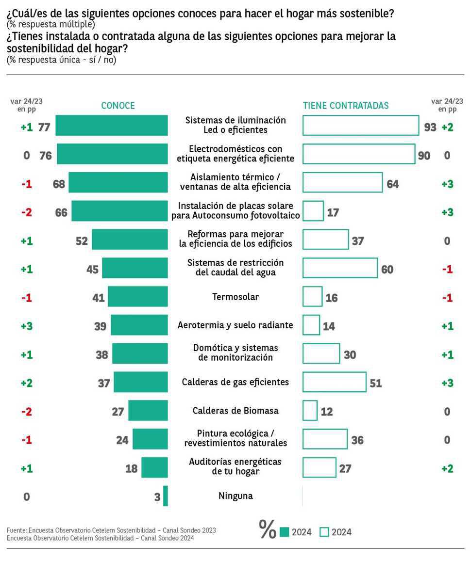 LA PREOCUPACIÓN POR EL IMPACTO MEDIOAMBIENTAL SE ESTANCA ENTRE LOS CONSUMIDORES LA PREOCUPACIÓN POR EL IMPACTO MEDIOAMBIENTAL SE ESTANCA ENTRE LOS CONSUMIDORES
