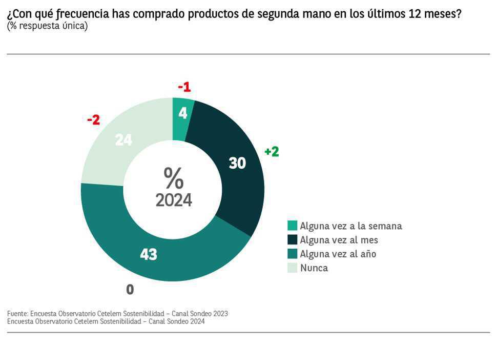 LA PREOCUPACIÓN POR EL IMPACTO MEDIOAMBIENTAL SE ESTANCA ENTRE LOS CONSUMIDORES LA PREOCUPACIÓN POR EL IMPACTO MEDIOAMBIENTAL SE ESTANCA ENTRE LOS CONSUMIDORES