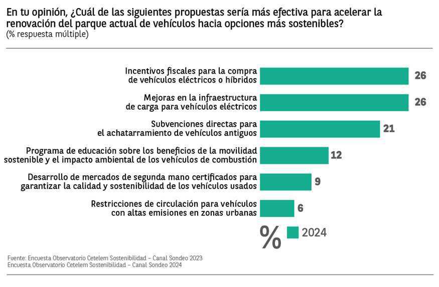 LA PREOCUPACIÓN POR EL IMPACTO MEDIOAMBIENTAL SE ESTANCA ENTRE LOS CONSUMIDORES LA PREOCUPACIÓN POR EL IMPACTO MEDIOAMBIENTAL SE ESTANCA ENTRE LOS CONSUMIDORES