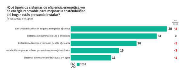 LA PREOCUPACIÓN POR EL IMPACTO MEDIOAMBIENTAL SE ESTANCA ENTRE LOS CONSUMIDORES LA PREOCUPACIÓN POR EL IMPACTO MEDIOAMBIENTAL SE ESTANCA ENTRE LOS CONSUMIDORES