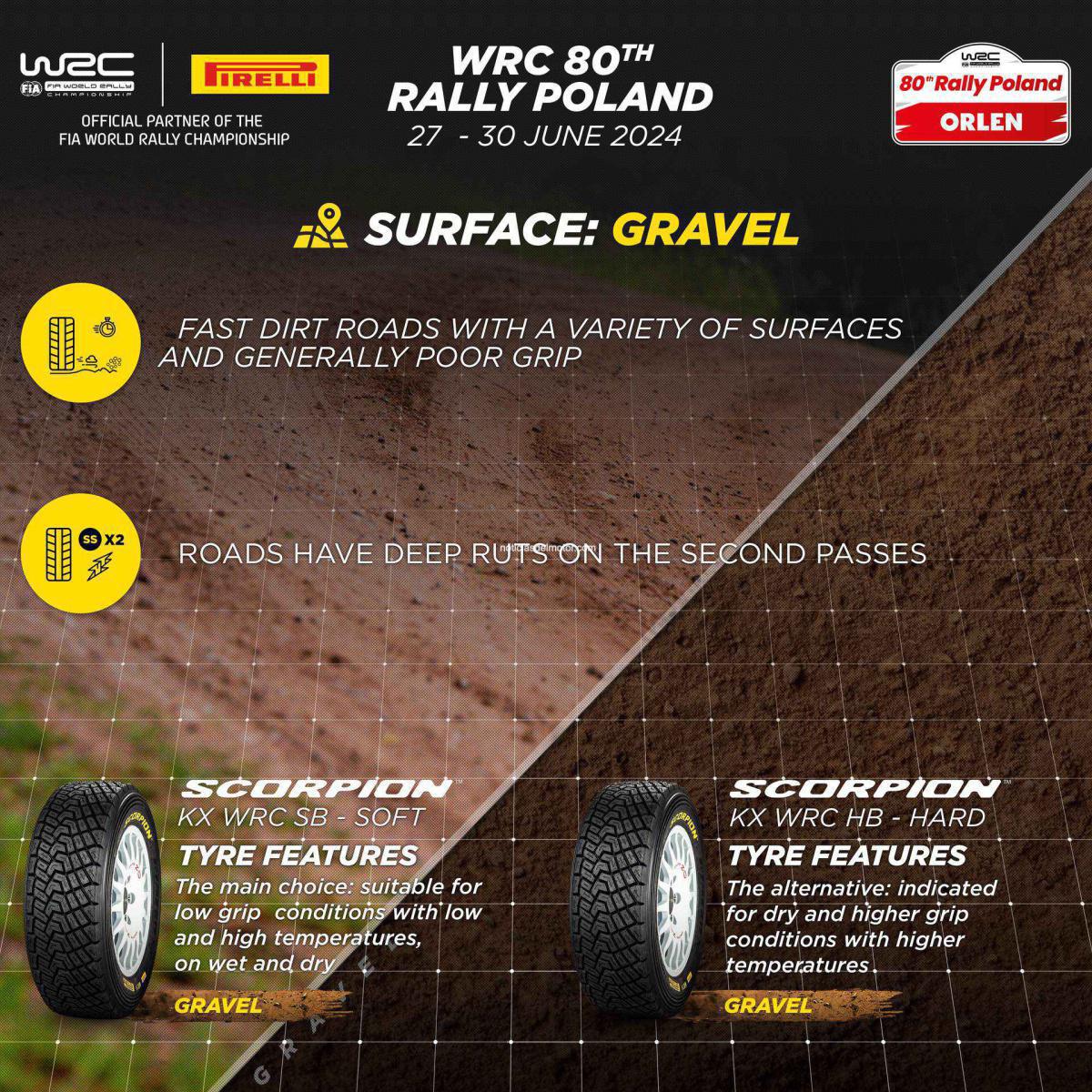 RALLYE DE POLONIA: LA BÚSQUEDA DE AGARRE, CONFIADA AL SCORPION DE COMPUESTO BLANDO RALLYE DE POLONIA: LA BÚSQUEDA DE AGARRE, CONFIADA AL SCORPION DE COMPUESTO BLANDO