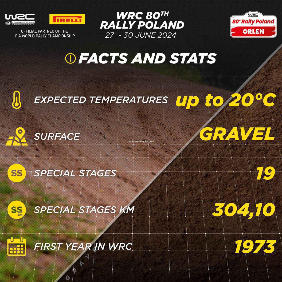 RALLYE DE POLONIA: LA BÚSQUEDA DE AGARRE, CONFIADA AL SCORPION DE COMPUESTO BLANDO RALLYE DE POLONIA: LA BÚSQUEDA DE AGARRE, CONFIADA AL SCORPION DE COMPUESTO BLANDO