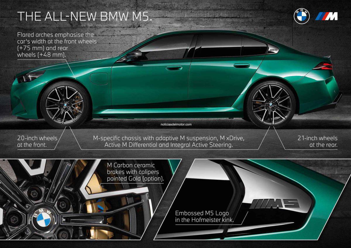 EL NUEVO BMW M5 EL NUEVO BMW M5