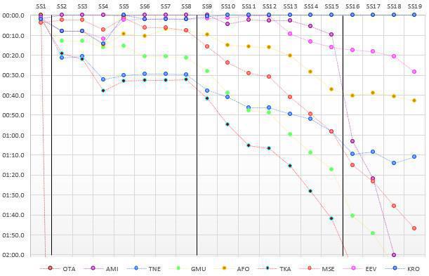 RALLYE DE POLONIA: REGRESO TRIUNFAL DE KALLE ROVANPERÄ RALLYE DE POLONIA: REGRESO TRIUNFAL DE KALLE ROVANPERÄ