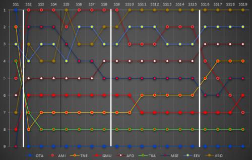 RALLYE DE POLONIA: REGRESO TRIUNFAL DE KALLE ROVANPERÄ RALLYE DE POLONIA: REGRESO TRIUNFAL DE KALLE ROVANPERÄ