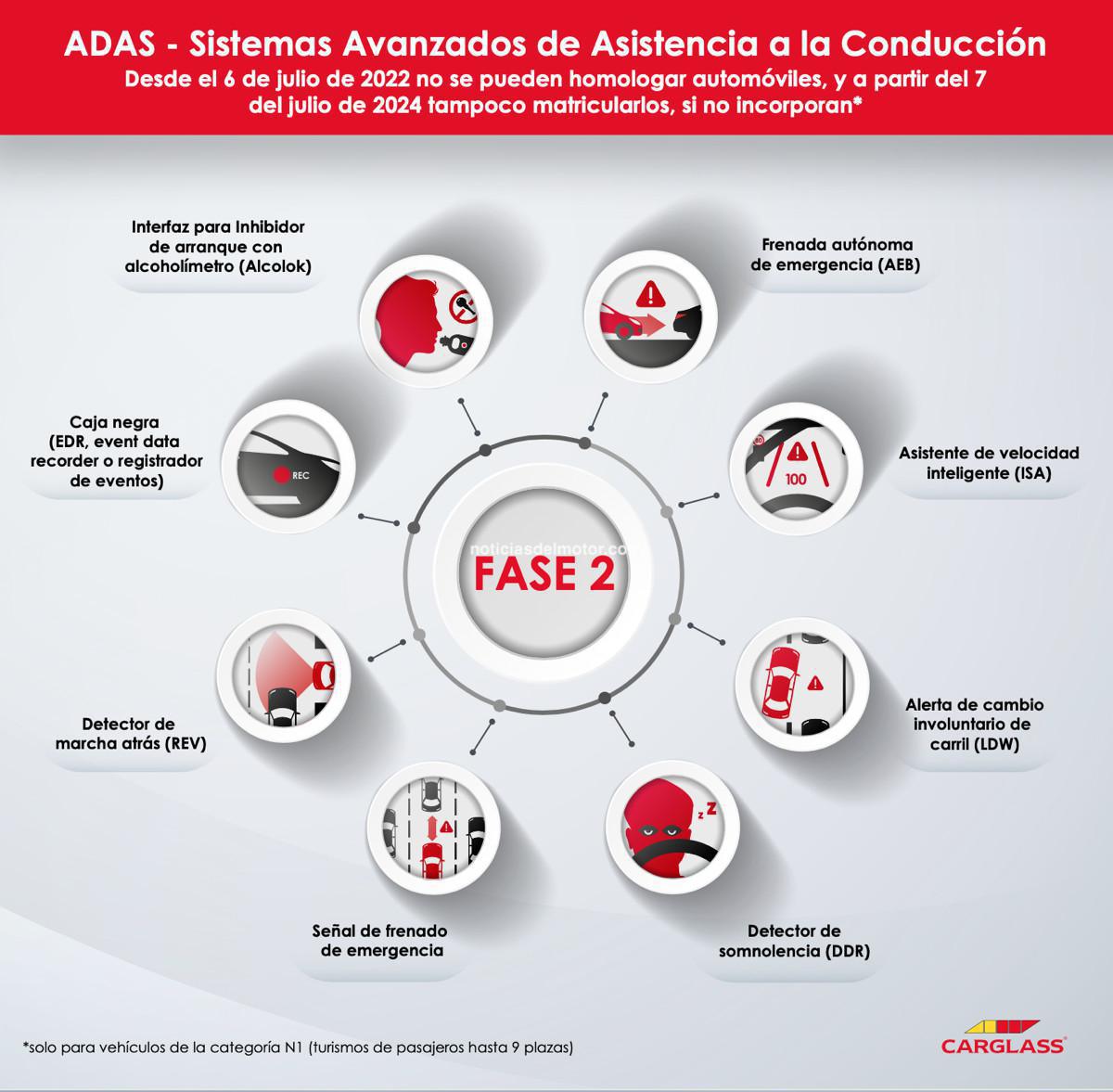 ¿POR QUÉ SE VAN A SEGUIR VENDIENDO COCHES SIN LOS SISTEMAS ADAS OBLIGATORIOS? ¿POR QUÉ SE VAN A SEGUIR VENDIENDO COCHES SIN LOS SISTEMAS ADAS OBLIGATORIOS?