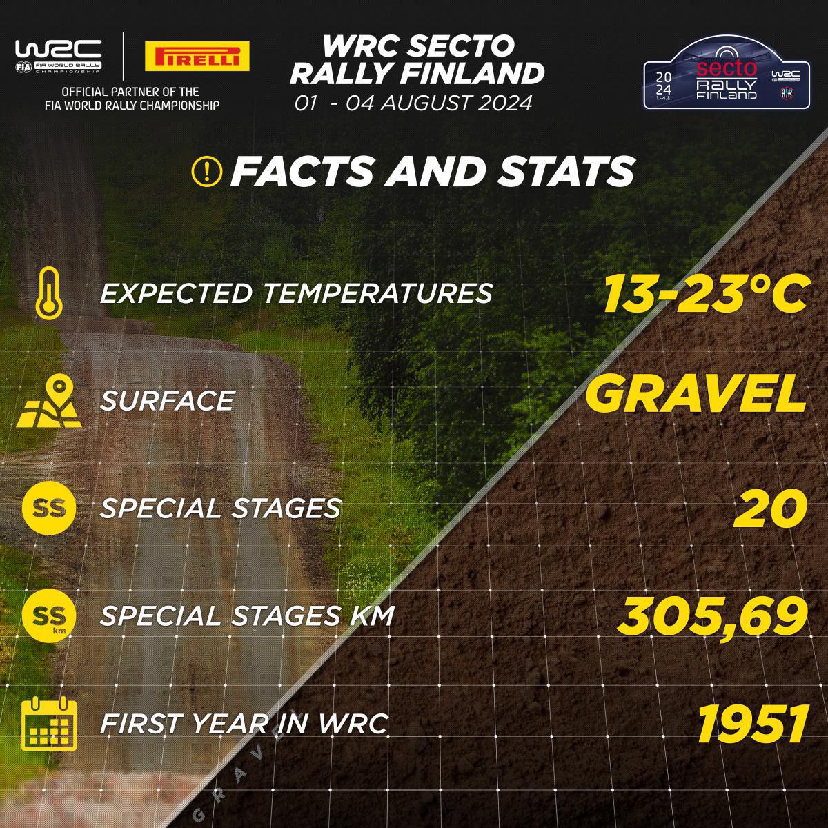 WRC FINLANDIA: SCORPION, LOS NEUMÁTICOS DEL RALLYE MÁS RÁPIDO DEL MUNDO WRC FINLANDIA: SCORPION, LOS NEUMÁTICOS DEL RALLYE MÁS RÁPIDO DEL MUNDO