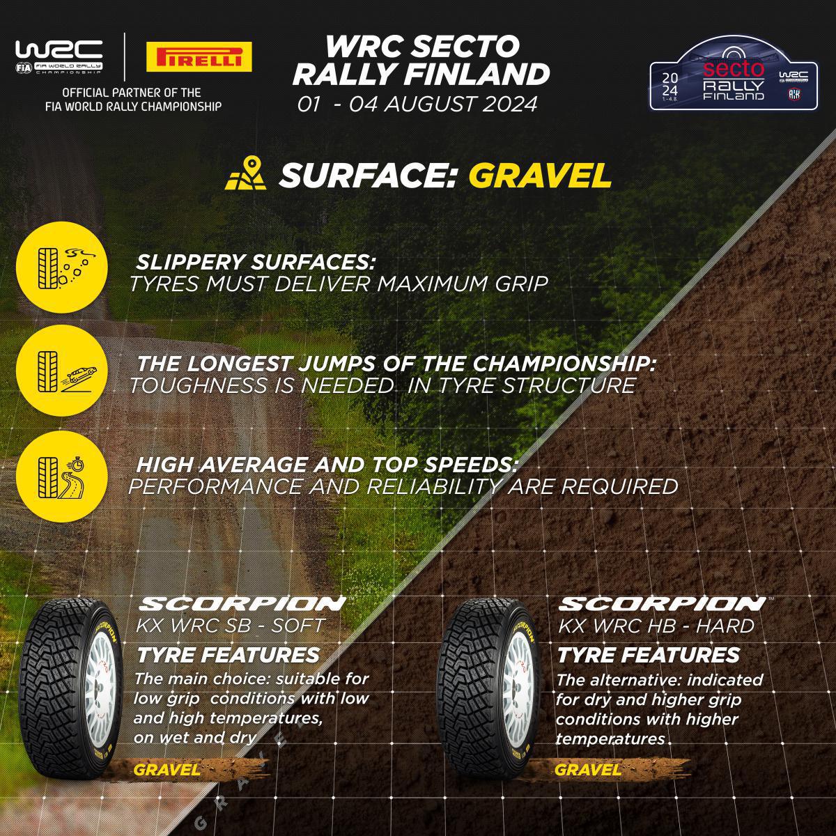WRC FINLANDIA: SCORPION, LOS NEUMÁTICOS DEL RALLYE MÁS RÁPIDO DEL MUNDO WRC FINLANDIA: SCORPION, LOS NEUMÁTICOS DEL RALLYE MÁS RÁPIDO DEL MUNDO