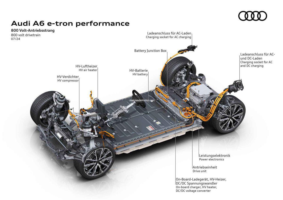Redefiniendo el segmento: el Audi A6 e-tron establece nuevos estándares en diseño y autonomía