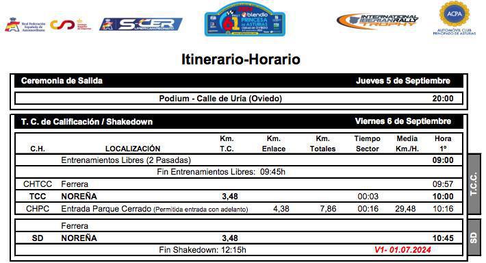Recorrido del 61 Rally Blendio Princesa de Asturias Ciudad de Oviedo Recorrido del 61 Rally Blendio Princesa de Asturias Ciudad de Oviedo