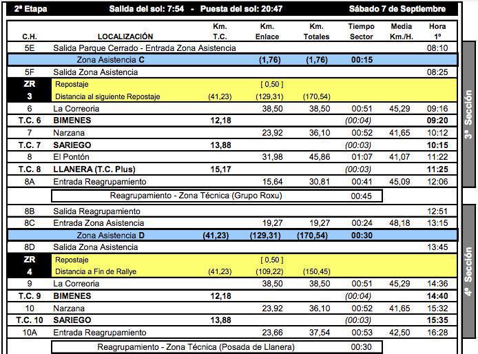 Recorrido del 61 Rally Blendio Princesa de Asturias Ciudad de Oviedo Recorrido del 61 Rally Blendio Princesa de Asturias Ciudad de Oviedo