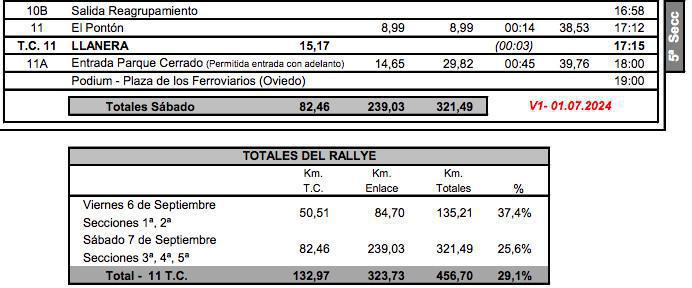 Recorrido del 61 Rally Blendio Princesa de Asturias Ciudad de Oviedo Recorrido del 61 Rally Blendio Princesa de Asturias Ciudad de Oviedo