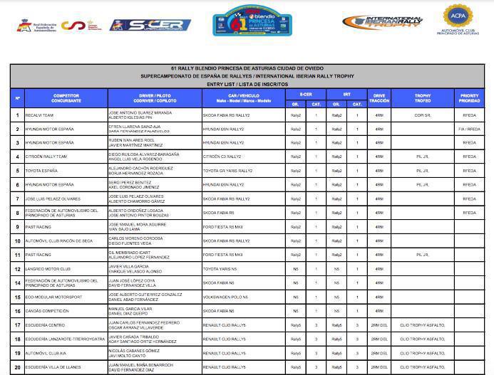 Espectacular lista de inscritos del 61 Rally Blendio Princesa de Asturias Ciudad de Oviedo Espectacular lista de inscritos del 61 Rally Blendio Princesa de Asturias Ciudad de Oviedo