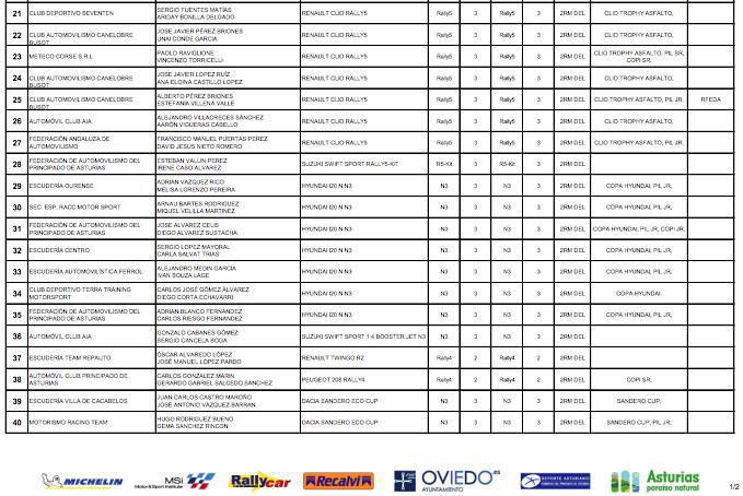 Espectacular lista de inscritos del 61 Rally Blendio Princesa de Asturias Ciudad de Oviedo Espectacular lista de inscritos del 61 Rally Blendio Princesa de Asturias Ciudad de Oviedo