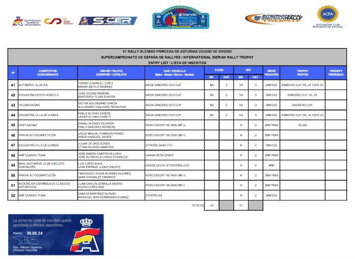Espectacular lista de inscritos del 61 Rally Blendio Princesa de Asturias Ciudad de Oviedo Espectacular lista de inscritos del 61 Rally Blendio Princesa de Asturias Ciudad de Oviedo