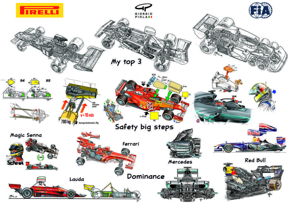 FORMULA 1, GP DE ITALIA: UN ASUNTO DE CORAZÓN FORMULA 1, GP DE ITALIA: UN ASUNTO DE CORAZÓN