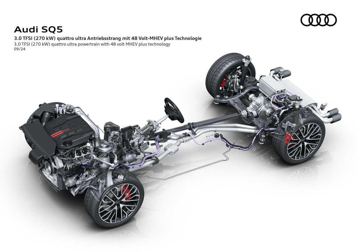 EL NUEVO AUDI Q5 SUV: LA TERCERA GENERACIÓN DE UN SUPERVENTAS EL NUEVO AUDI Q5 SUV: LA TERCERA GENERACIÓN DE UN SUPERVENTAS