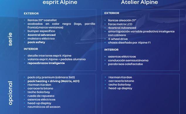 RAFALE E-TECH 4X4 300 CV, LA VERSIÓN DE ALTAS PRESTACIONES DEL « MADE IN SPAIN » RAFALE E-TECH 4X4 300 CV, LA VERSIÓN DE ALTAS PRESTACIONES DEL « MADE IN SPAIN »