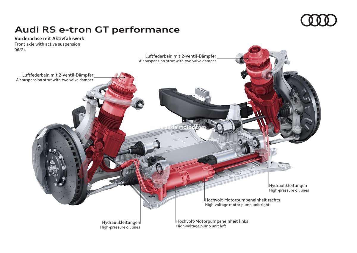 El vehículo de producción más potente fabricado por Audi: nuevo RS e-tron GT performance El vehículo de producción más potente fabricado por Audi: nuevo RS e-tron GT performance