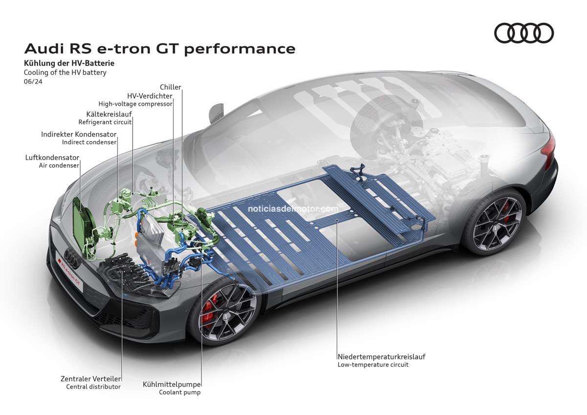 El vehículo de producción más potente fabricado por Audi: nuevo RS e-tron GT performance El vehículo de producción más potente fabricado por Audi: nuevo RS e-tron GT performance