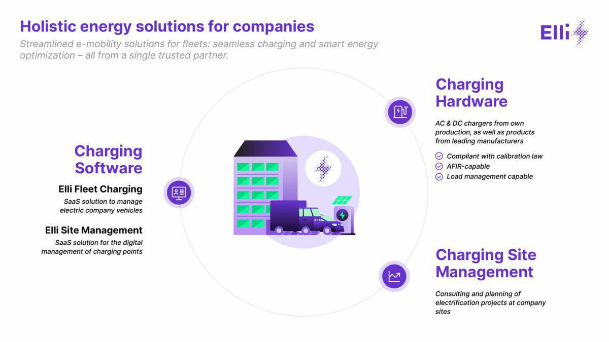 VOLKSWAGEN GROUP CHARGING (ELLI) PRESENTA NUEVOS PRODUCTOS DE CARGA PARA FLOTAS ELÉCTRICAS Y EMPRESAS VOLKSWAGEN GROUP CHARGING (ELLI) PRESENTA NUEVOS PRODUCTOS DE CARGA PARA FLOTAS ELÉCTRICAS Y EMPRESAS