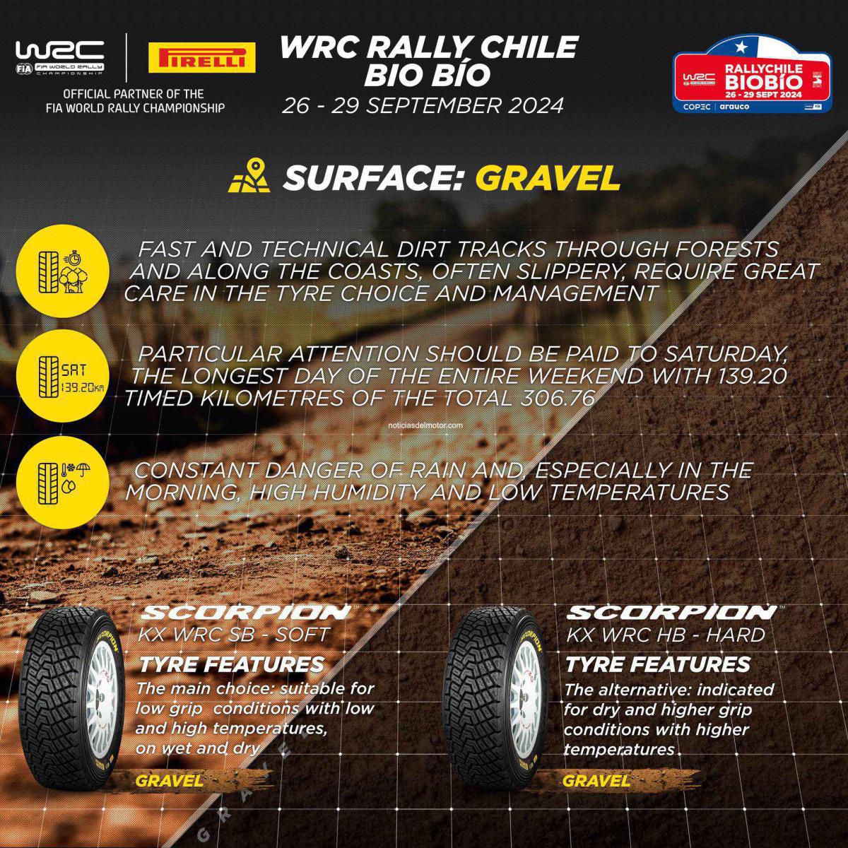 WRC CHILE: EL NEUMÁTICO SCORPION BLANDO, CONFIRMADO COMO COMPUESTO PRINCIPAL WRC CHILE: EL NEUMÁTICO SCORPION BLANDO, CONFIRMADO COMO COMPUESTO PRINCIPAL
